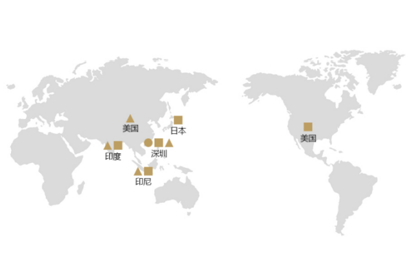 Production Bases