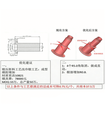 Professional disassembly analysis